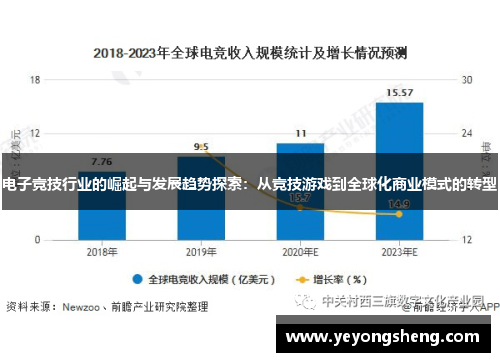 电子竞技行业的崛起与发展趋势探索：从竞技游戏到全球化商业模式的转型
