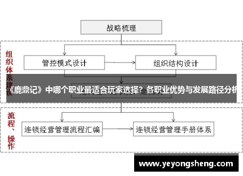 《鹿鼎记》中哪个职业最适合玩家选择？各职业优势与发展路径分析