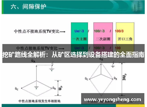 挖矿路线全解析：从矿区选择到设备搭建的全面指南